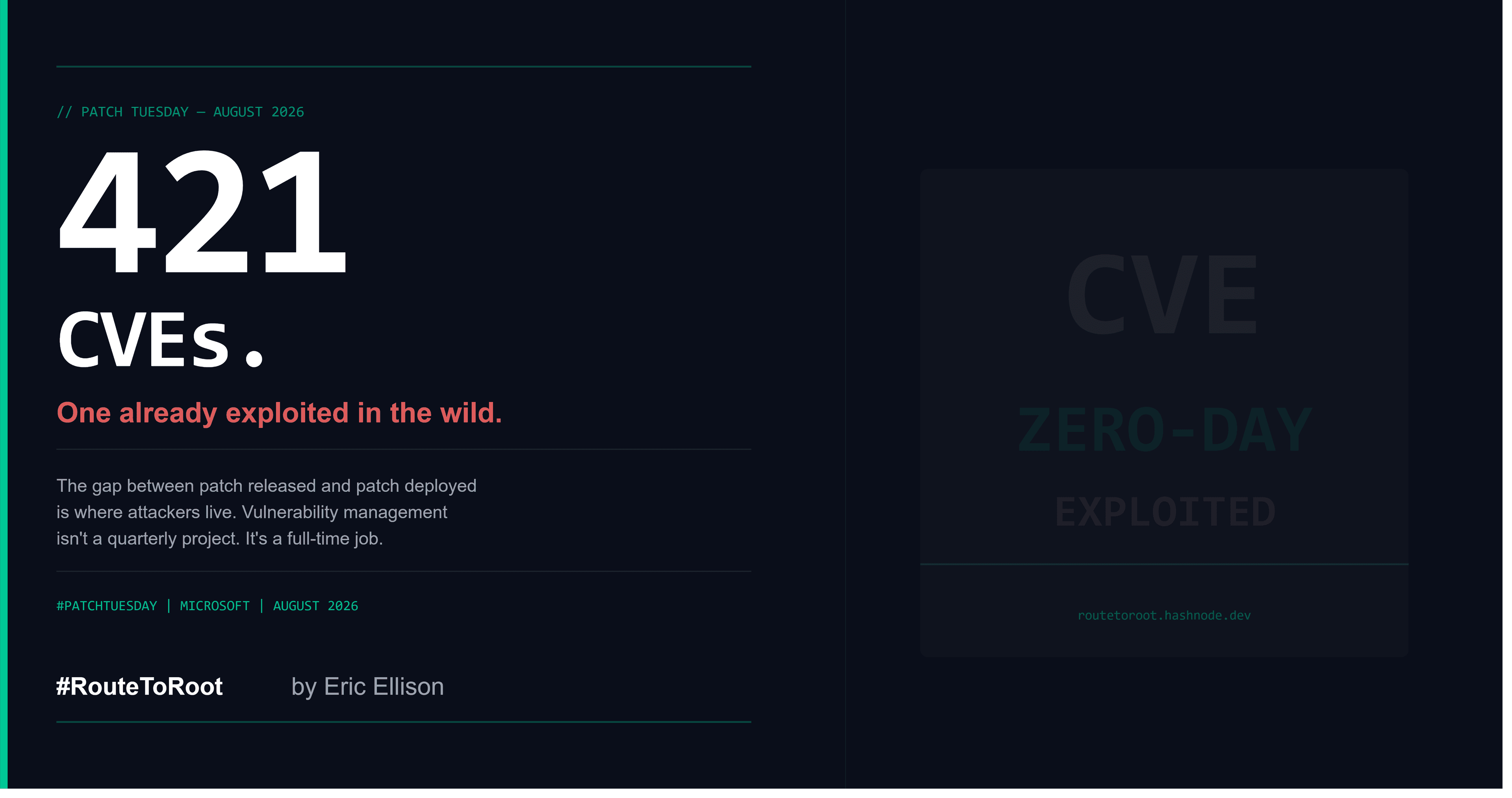 Patch Tuesday Just Dropped 421 CVEs. One Was Already Being Exploited.